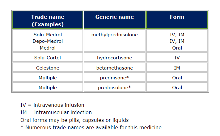 8 Wege zum bodybuilding steroide erlaubt, ohne Ihre Bank zu sprengen