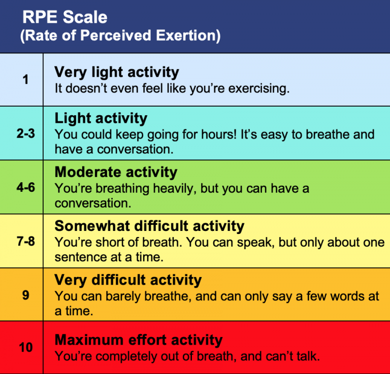 Exertion and Exercise Safety What You Need to Know